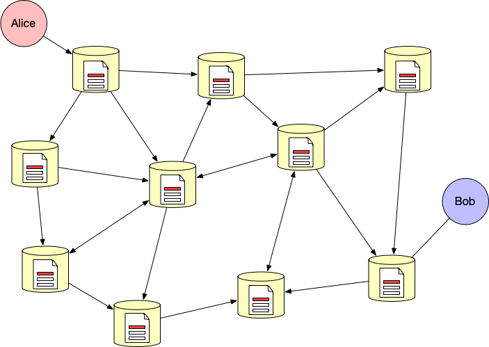 Fonctionnement en réseau de la blockchain